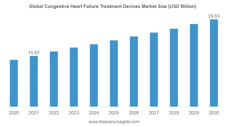 Cover image for The Rise of Advanced Treatment Devices in Congestive Heart Failure: Shaping the Future of Cardiovascular Healthcare