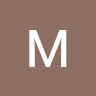 Madhappy Clothing profile picture