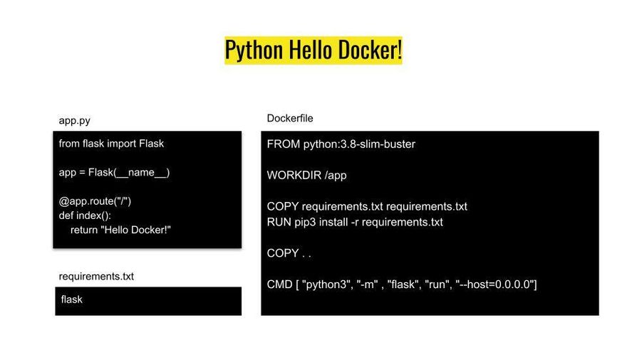 Python Web Application And dockerfile