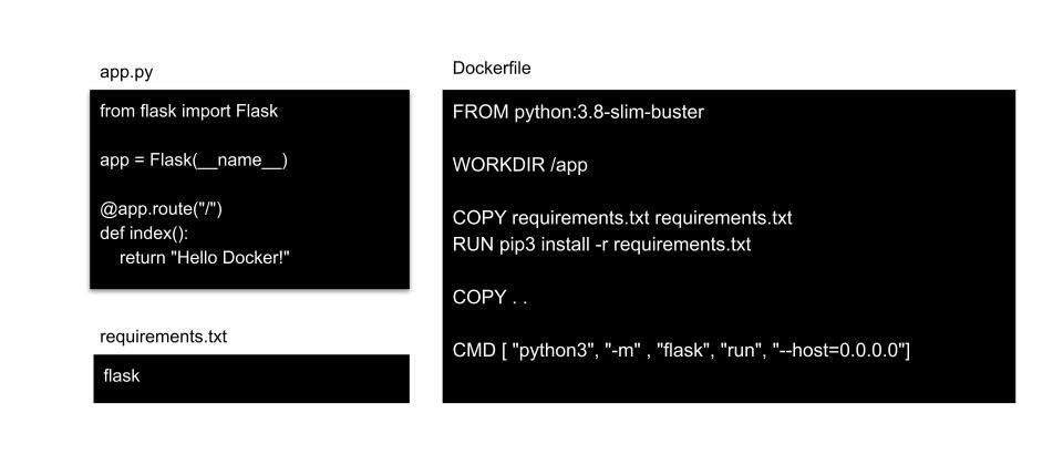 Cover image for Python Web Applications using flask and containerization process