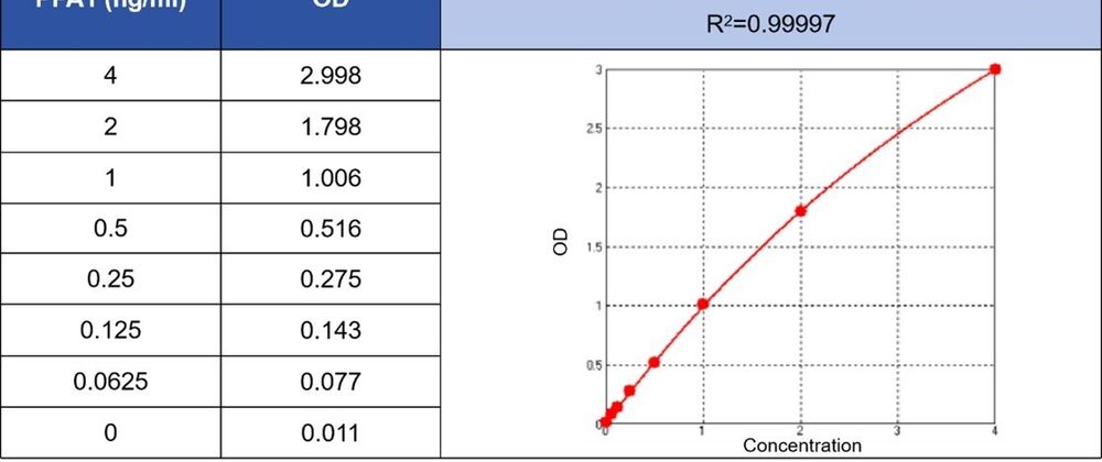 Cover image for Validated Inorganic Pyrophosphatase ELISA Kits for mRNA Vaccine Production Quality Control