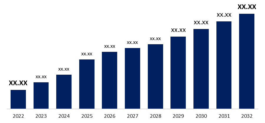Cover image for North America Van Market: Size, Share, Insights, Trends, and Forecast to 2032.