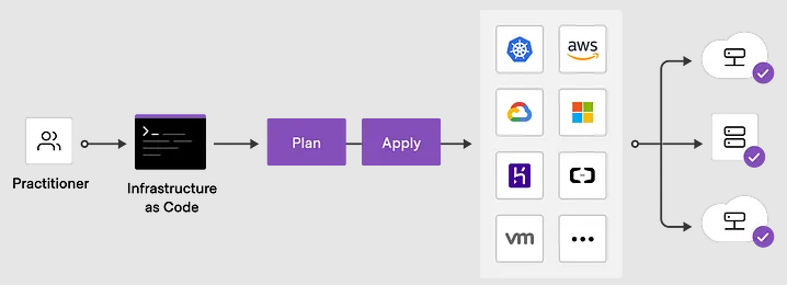 Cover image for Terraform Tutorial