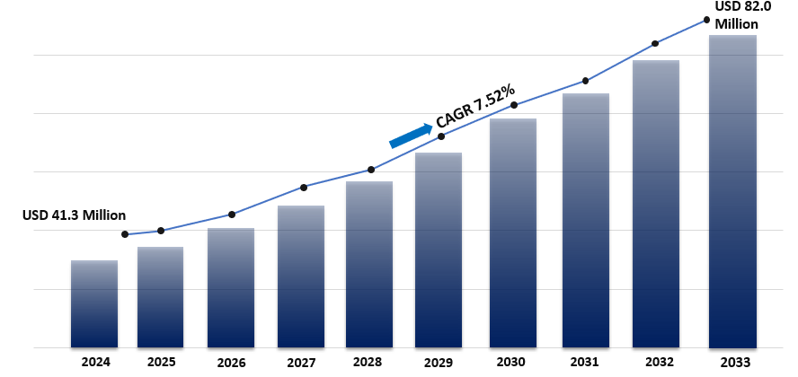 Cover image for Bamboo Toothbrush Market Size, Share, Global Industry Overview, Trends and Forecast 2025-2033