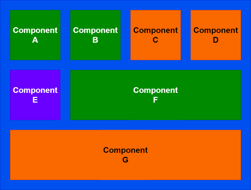 Dealing With Legacy Code - Components Block Diagram With Problem Component