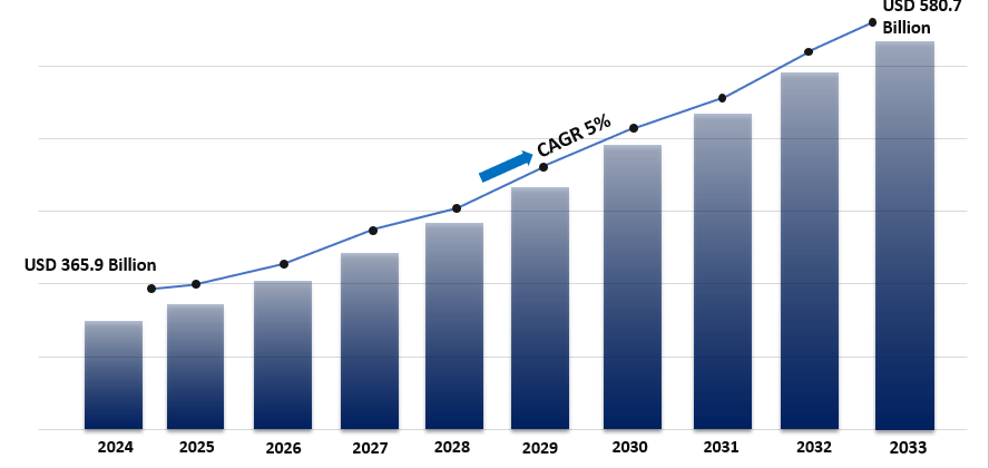 Cover image for Jewelry Market Size, Global Industry Overview, Trends and Forecast 2025-2033