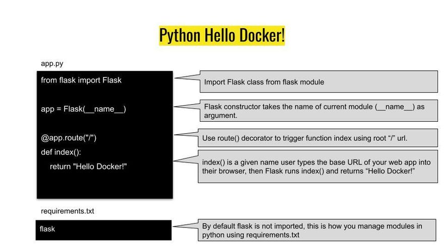 Python Hello Docker