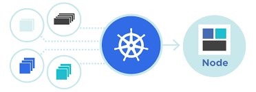 Cover image for Kubernetes Services Explained