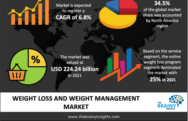 Cover image for Beyond the Scale: Market Insights into Global Weight Loss and Wellness Solutions