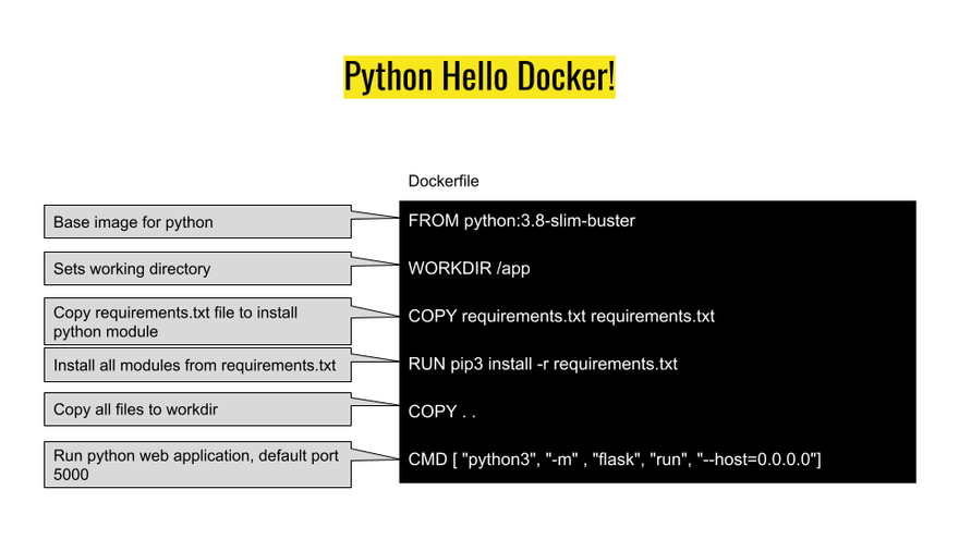 Python Dockerfile