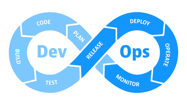 Cover image for DevOps Roadmap with Tutorial 2022