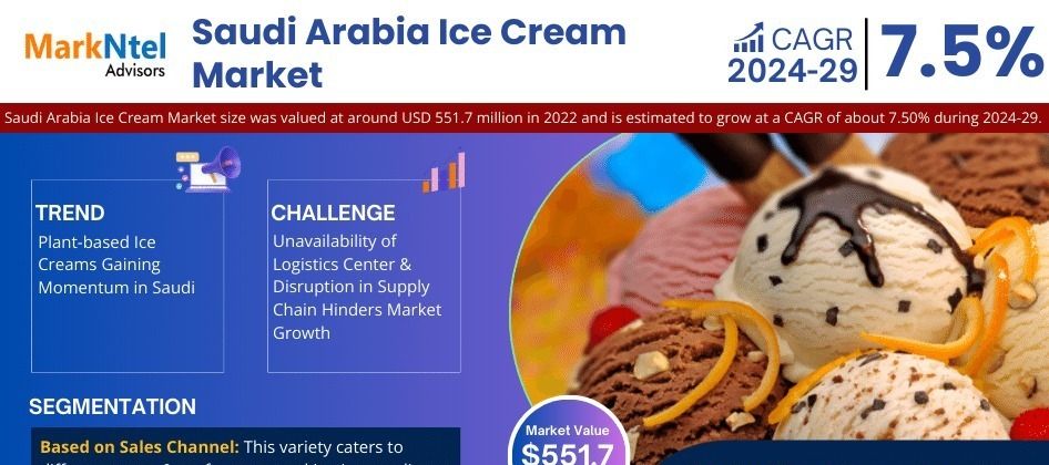Cover image for Saudi Arabia Ice Cream Market Comprehensive Analysis and Forecast 2024-29