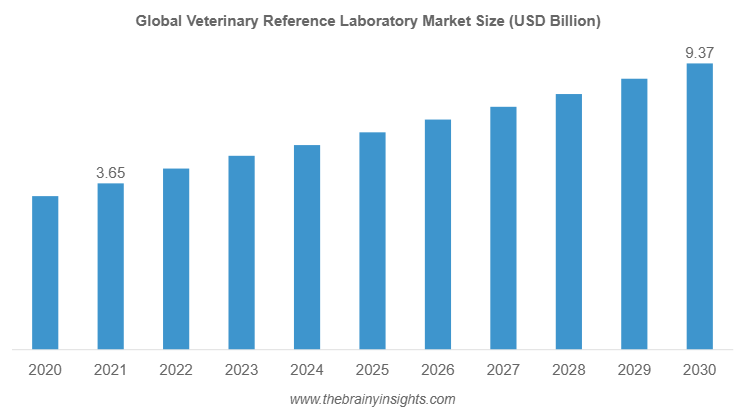 Cover image for Diagnostics Unleashed: Trends and Innovations in Veterinary Reference Laboratories