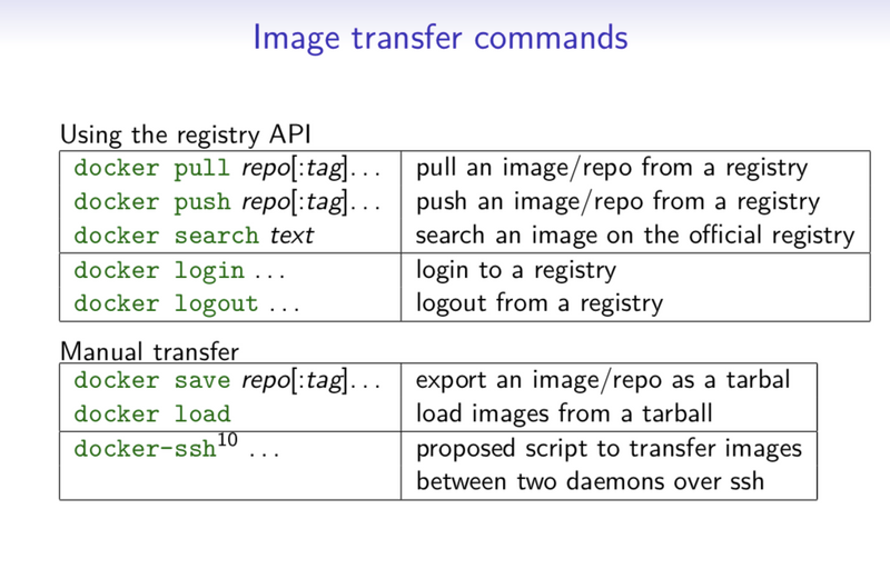 Image Transfer Commands