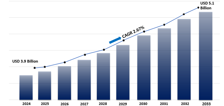 Cover image for Preclinical Imaging Market Size, Share, In-Depth Analysis, Trends and Forecast 2025-2033