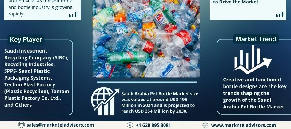 Cover image for Saudi Arabia Pet Bottle Market Expected to Register an 4.5% CAGR Growth by 2030