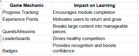 Game Mechanics and its Impact on Learning