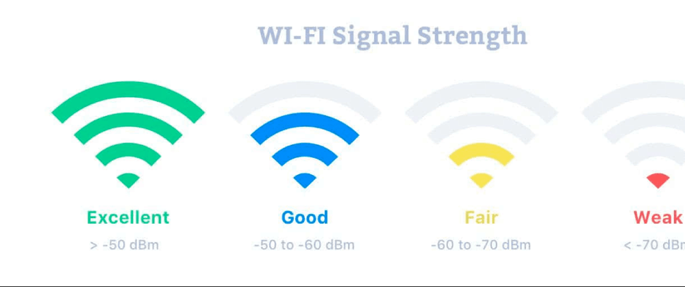 Cover image for How to determine Wi-Fi signal strength on Windows 10