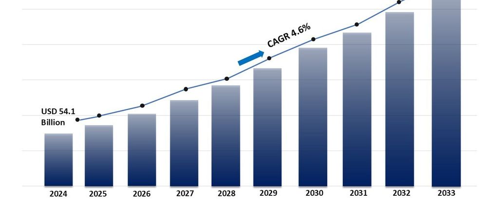 Cover image for Glucose Market Trends, Growth, and Forecast 2025-2033