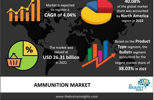 Cover image for Exploring the Global Ammunition Market: Key Drivers and Opportunities