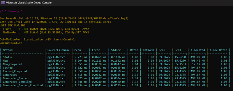 C# Regular Expression Benchmarks - Corrected Results No Cache