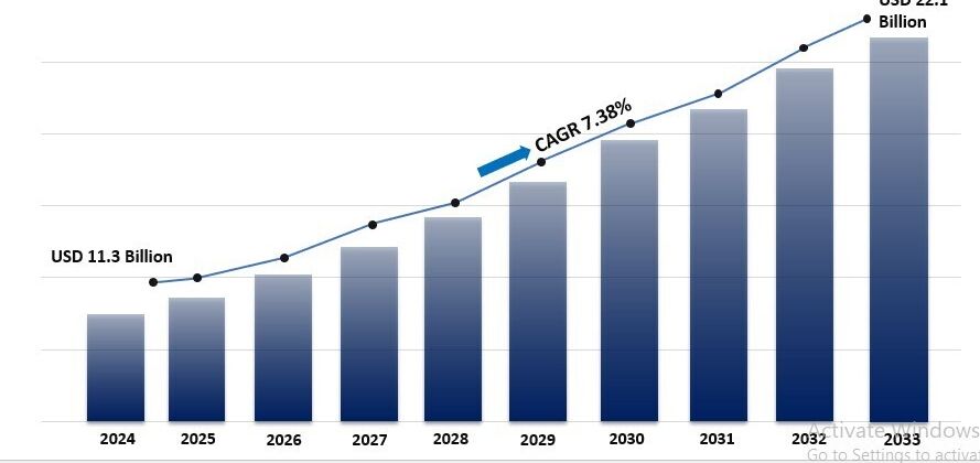 Cover image for Microencapsulation Market 2025: Size, Share, Growth, Industry Trends and Forecast to 2033