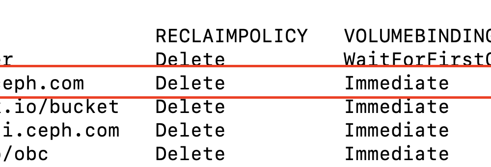 Cover image for How to Configure Default Storage Class in OpenShift?