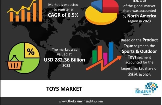 Cover image for The Business of Fun: Exploring Opportunities in the Toys Industry
