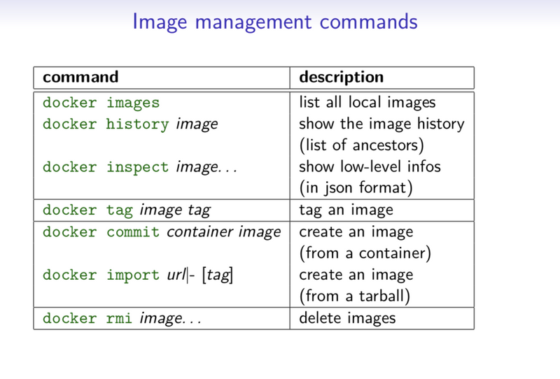image management commands