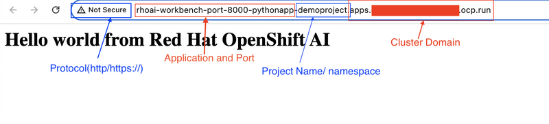 Openshift Routes