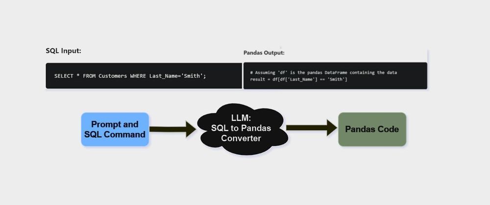 Cover image for Code Translation: SQL Query to equivalent pandas statement
