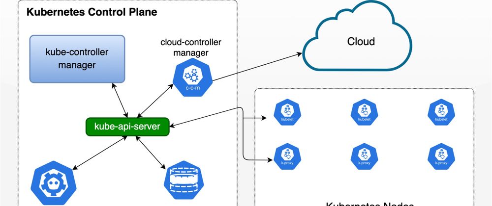 Cover image for CKA/CKD-Kubernetes Intro