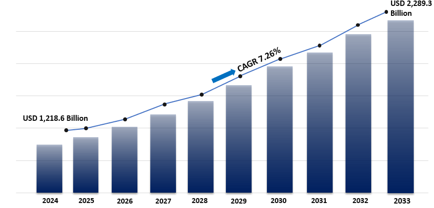 Cover image for IT Services Market Size, Growth, Key Players, Opportunity and Forecast 2025-2033