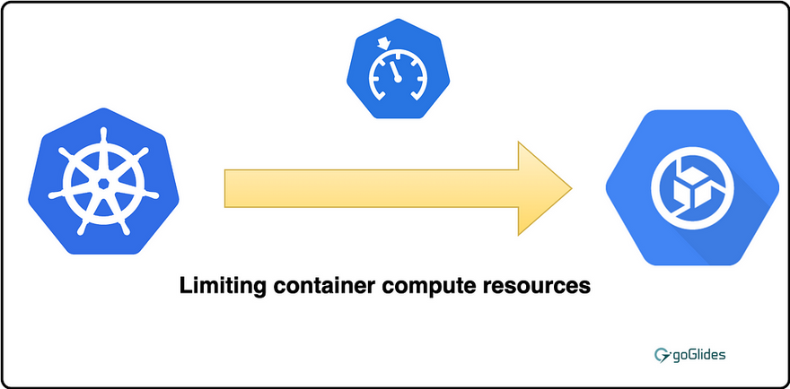 How to force quotas limit to Kubernetes resources