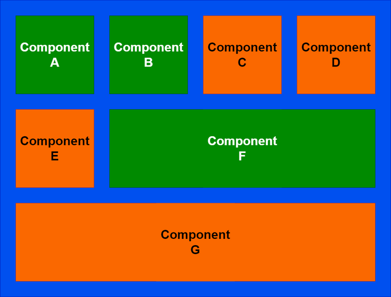 Dealing With Legacy Code - Components Block Diagram