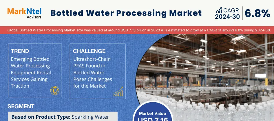 Cover image for Bottled Water Processing Market Forecast: Demand, Value & Player Insights
