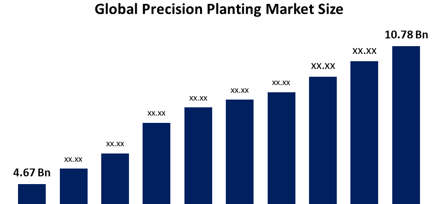 Cover image for Precision Planting Market Analysis & Growth 2021-2030
