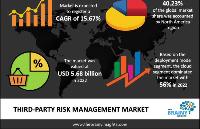 Cover image for Guardians of the Supply Chain: Navigating the Third-Party Risk Management Market