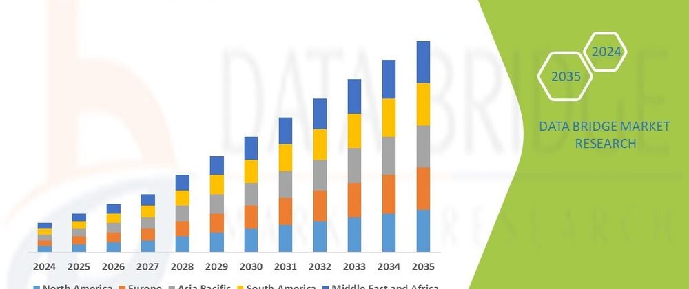 Cover image for Global Biological Buffers Market, Size, Share Trends, Growth Opportunities and Competitive Outlook