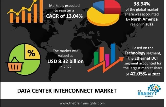 Cover image for Next-Gen Connectivity: The Rise of the Global Data Center Interconnect Ecosystem