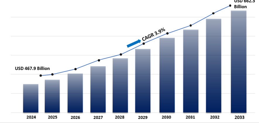 Cover image for Luxury Car Market Size, Share, Industry Overview, Trends and Forecast 2025-2033