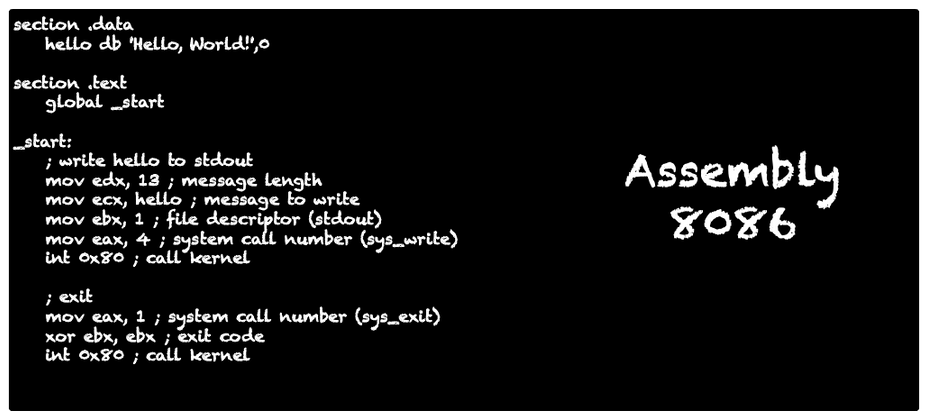Cover image for Which programming language has the most challenging syntax?
