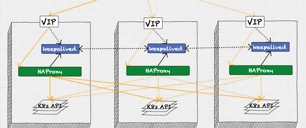 Cover image for Openshift-UPI: Introduction HAProxy load-balancing in a easy way