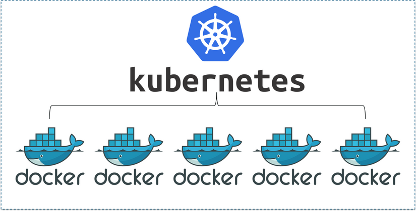 Cover image for Dockerizing a simple Node.js app and deploying it to Kubernetes