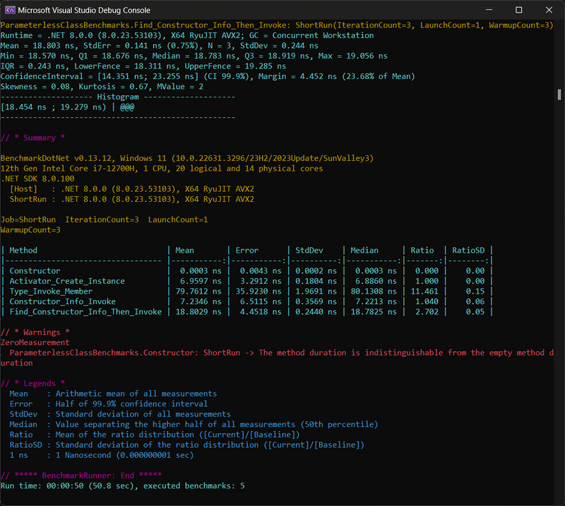 BenchmarkDotNet Results for DotNet Reflection - Comparing ConstructorInfo for Parameterless Constructors