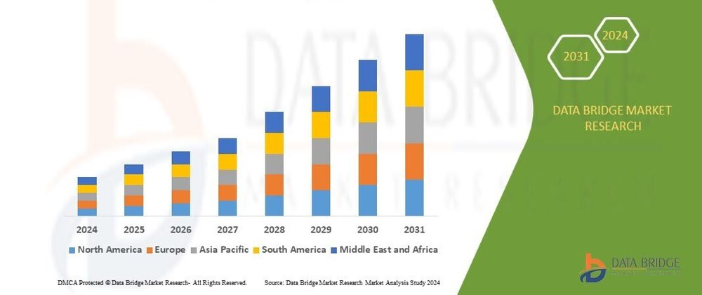 Cover image for Liquid Dietary Supplements Market Set for Robust Growth Amid Rising Health and Wellness Trends