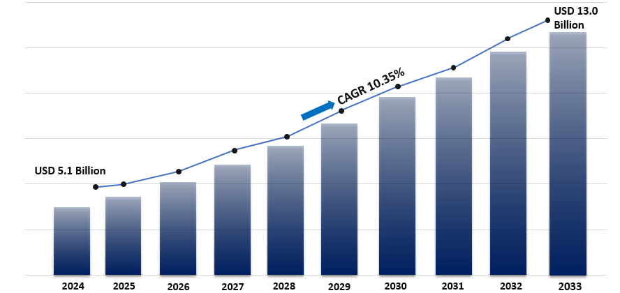 Cover image for Road Safety Market Size, Share, Industry Trends, Growth and Forecast 2025-2033