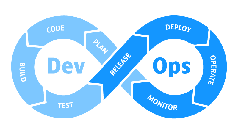 Cover image for DevOps Roadmap with Tutorial 2022