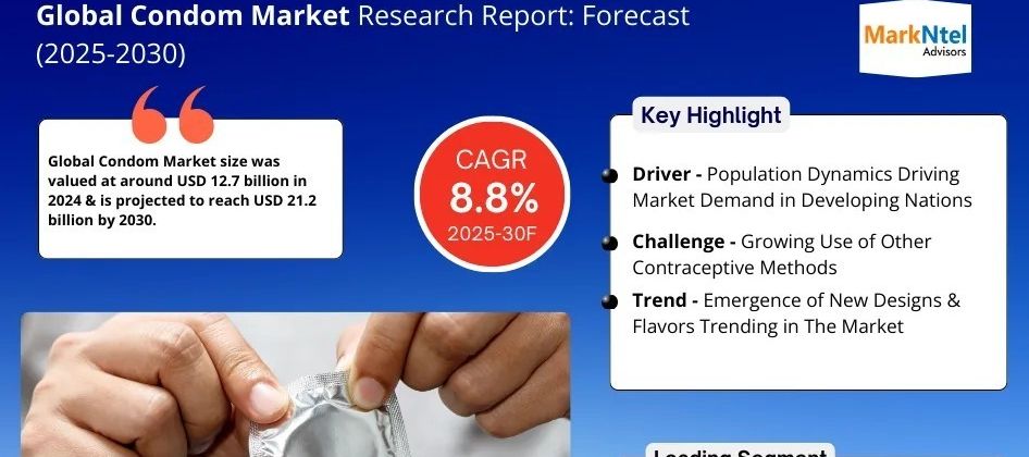 Cover image for Analyzing Trends and Drivers in the Condom Market