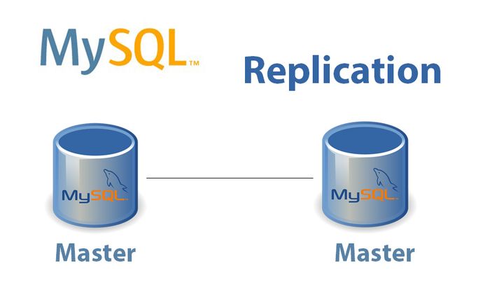 Cover image for Replicate MySQL Database: 2 Easy Methods